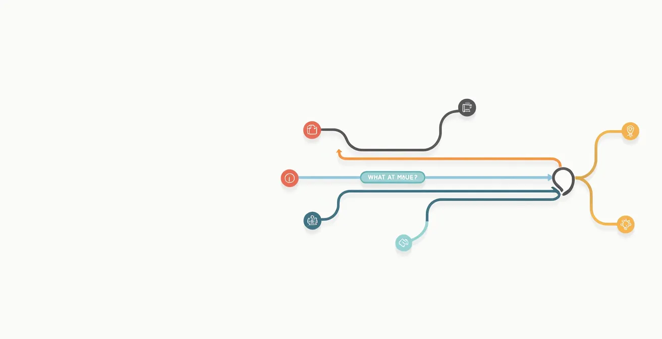 Diagramme de navigation pour choisir une soirée musicale selon le budget, le genre et l'ambiance souhaitée à Montréal.